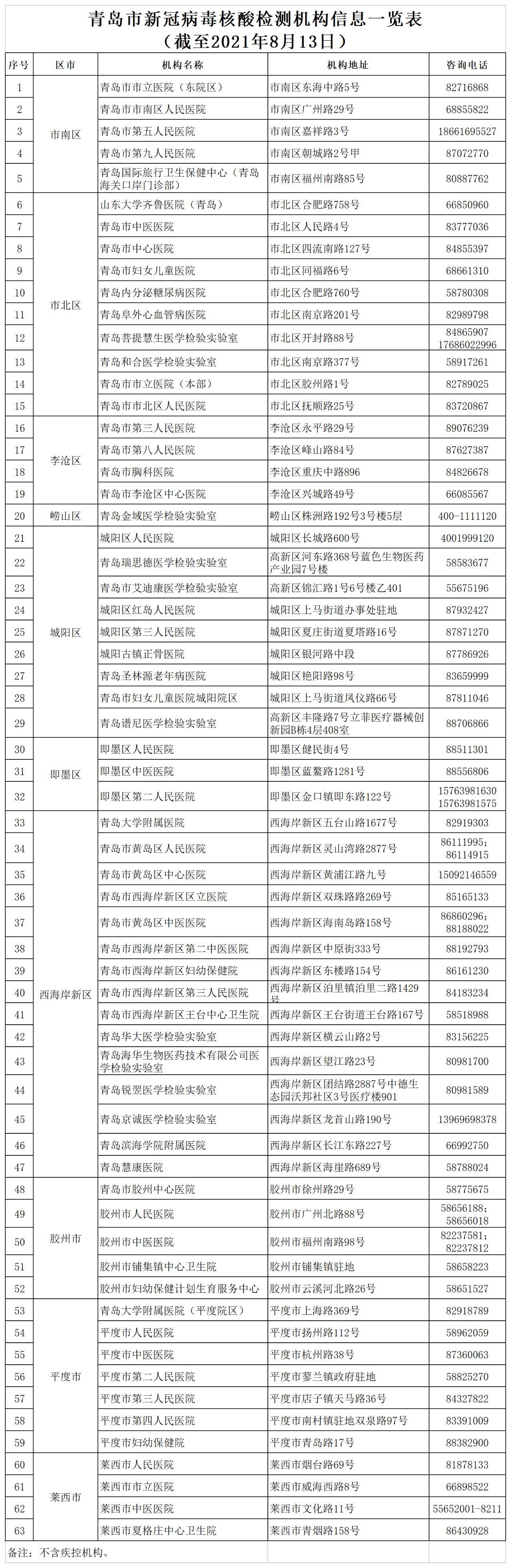 新冠核酸检测最新机构，抗疫之战中的核心力量