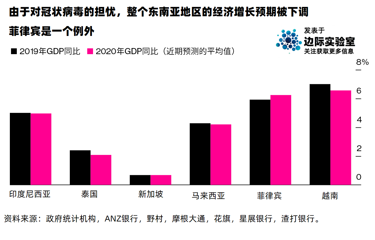 东南亚国家疫情最新情况解析